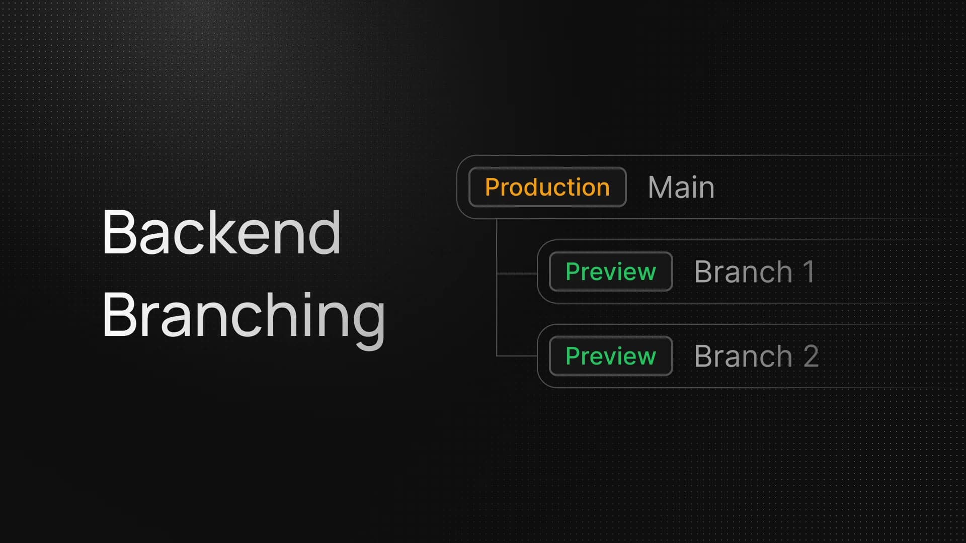 Backend branching in InsForge