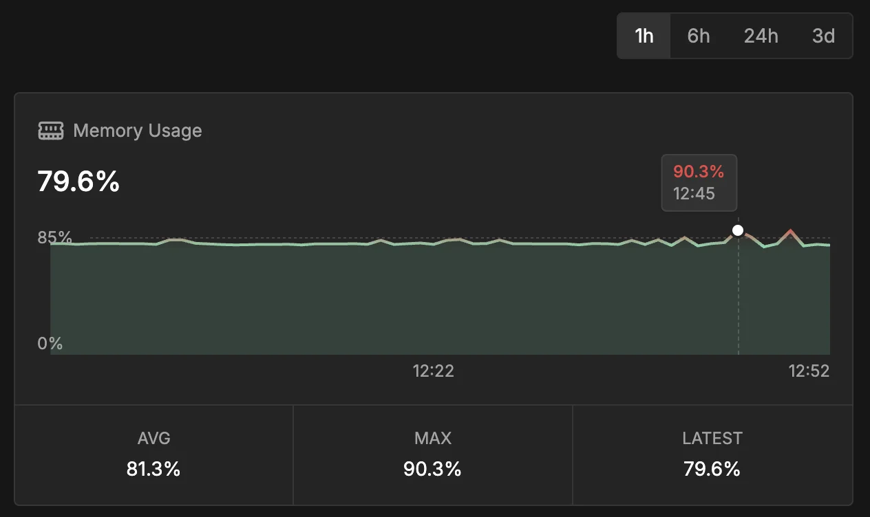 CPU at threshold